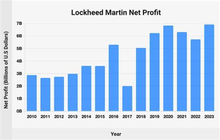 Fame | J. Landis Martin net worth and salary income estimation Jan, 2024