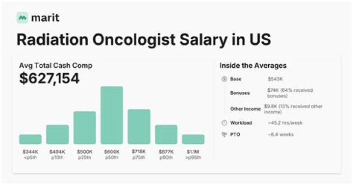 Fame | Stephen Hahn (oncologist) net worth and salary income estimation Jan, 2024